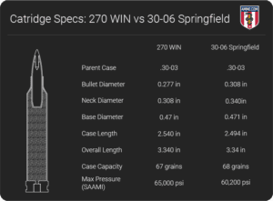 270 Ballistics Vs 30-06