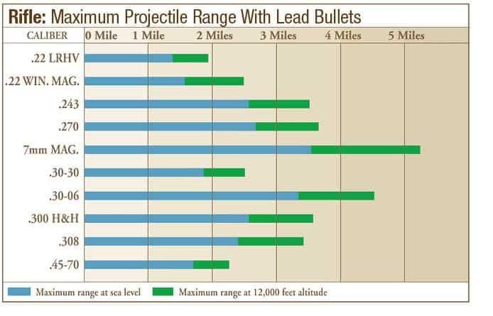 30-06 Max Effective Range