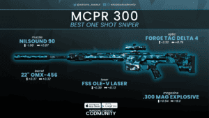 300 Mag Vs 300 Short Mag