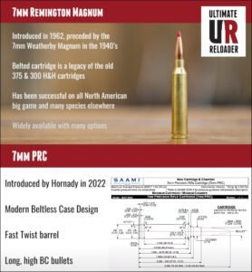 7Mm Weatherby Magnum Vs 7Mm Rem Mag