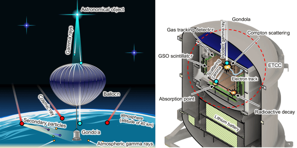 Cosmic Rays Vs Gamma Rays : Unveiling the Science - Best Wildlife Cameras