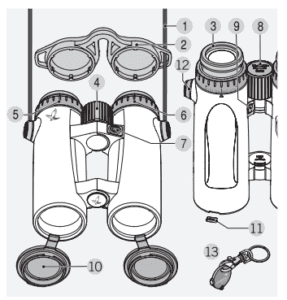 Swarovski El Troubleshooting