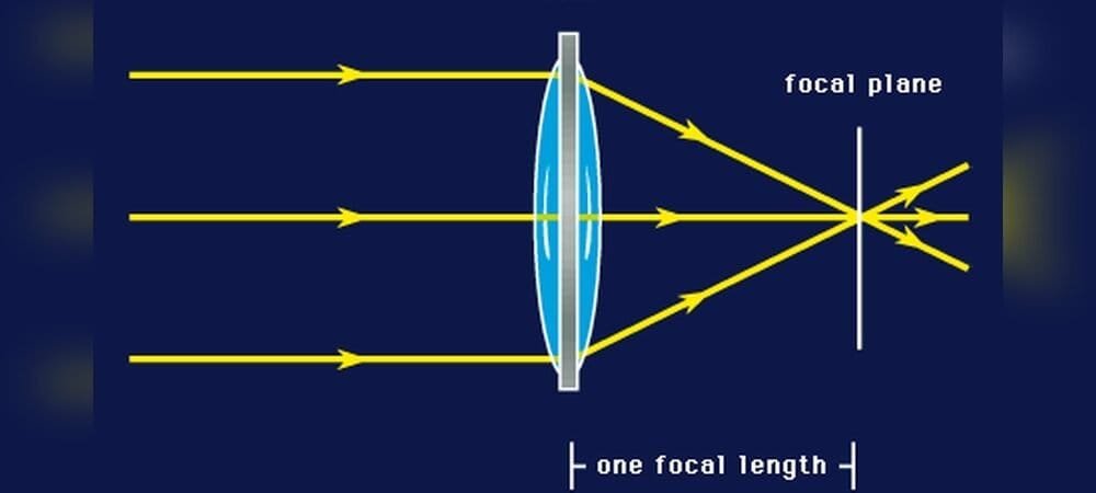 Refracting Telescope Magnification Explained