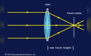 Refracting Telescope Magnification Explained