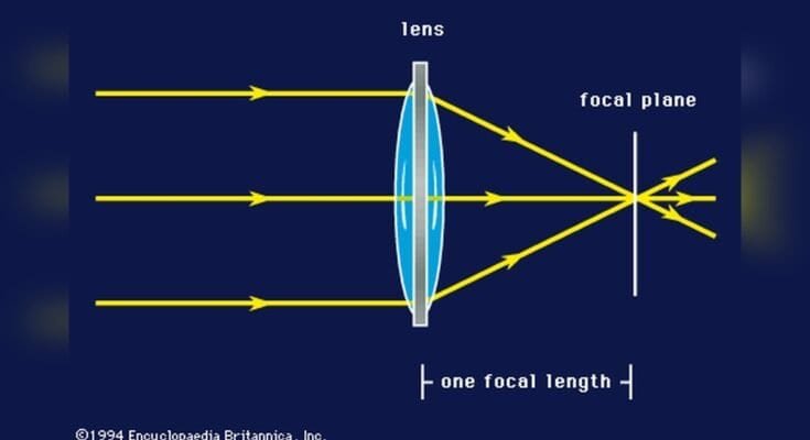Refracting Telescope Magnification Explained
