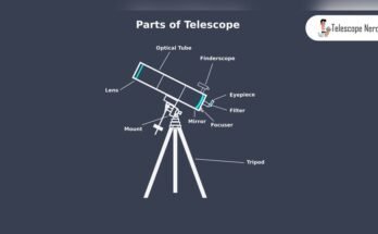 Refracting Telescope Parts And Their Functions