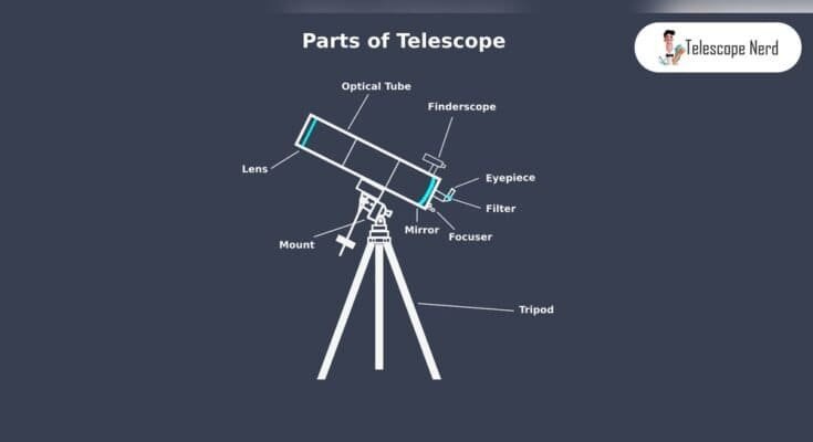 Refracting Telescope Parts And Their Functions