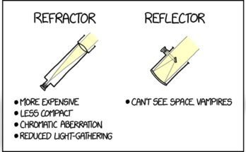 Refracting Telescope Vs Reflecting Telescope – Which is Better?