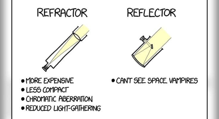 Refracting Telescope Vs Reflecting Telescope – Which is Better?