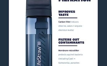 Best Wildlife Water Filter Bottle